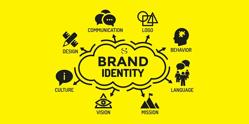 What is Branding in Marketing Strategy